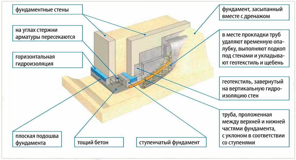 fundament.jpg